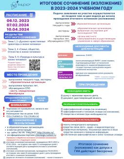 Итоговое сочинение (изложение) 2023-2024